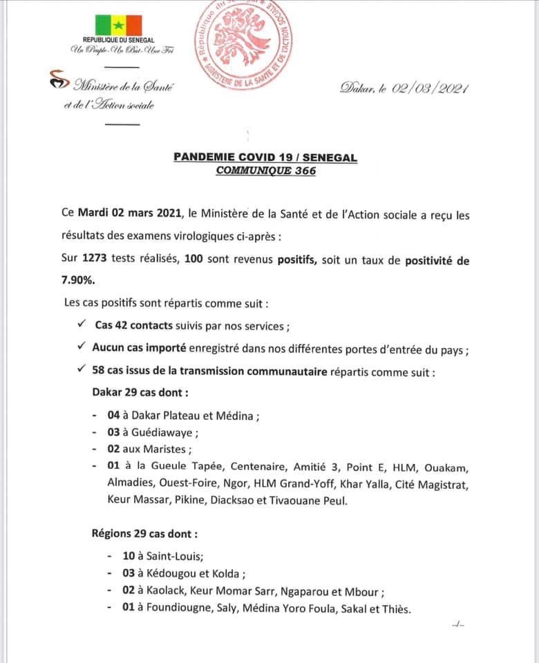 SÉNÉGAL : 100 nouveaux cas testés positifs au coronavirus, 241 nouveaux guéris, 8 nouveaux décès et 29 cas graves en réanimation.