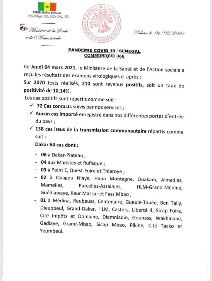 SÉNÉGAL : 210 nouveaux cas testés positifs au coronavirus, 269 nouveaux guéris, 2 nouveaux décès et 48 cas graves en réanimation.