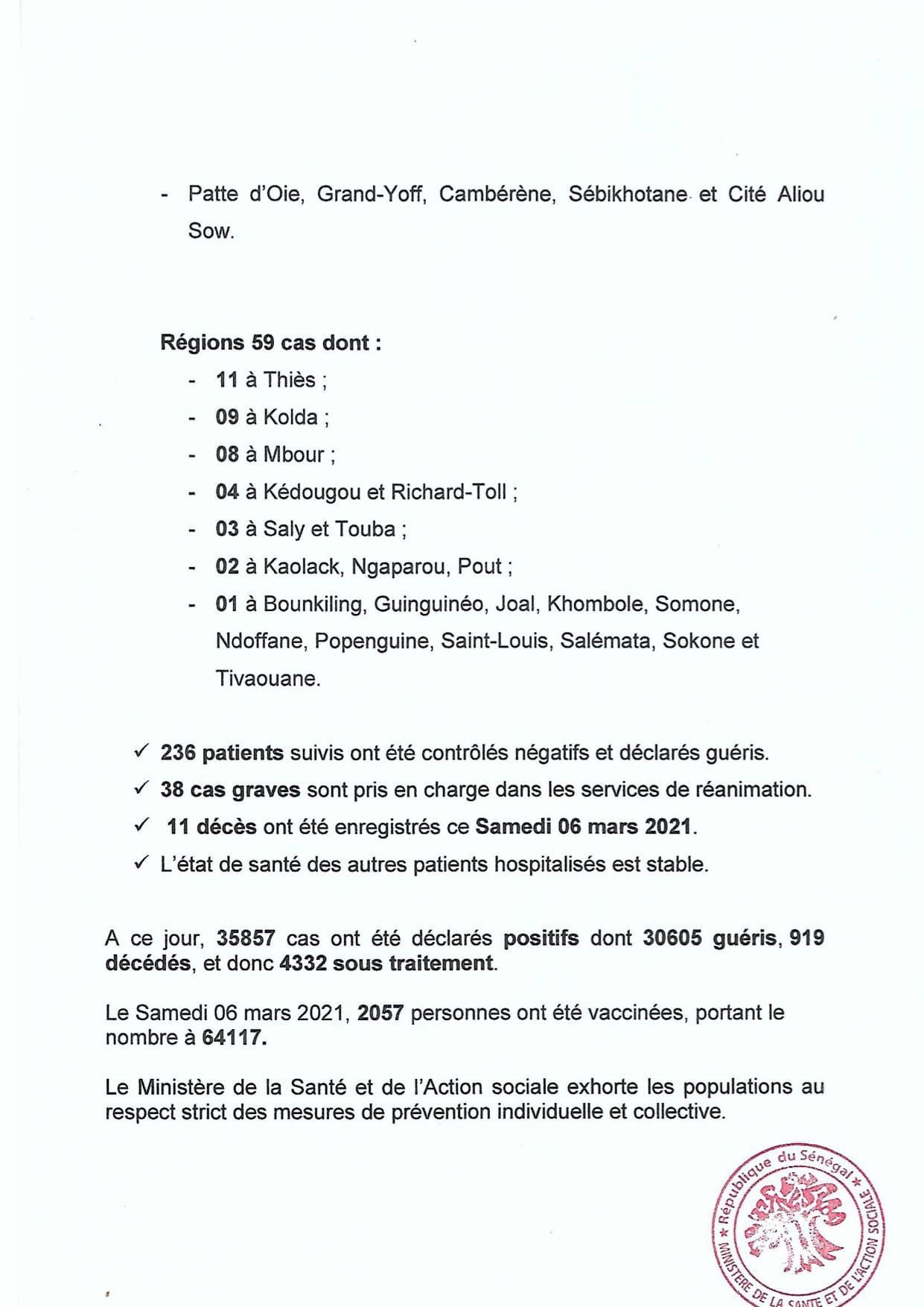 SÉNÉGAL : 225 nouveaux cas testés positifs au coronavirus, 236 nouveaux guéris, 11 nouveaux décès et 38 cas graves en réanimation.
