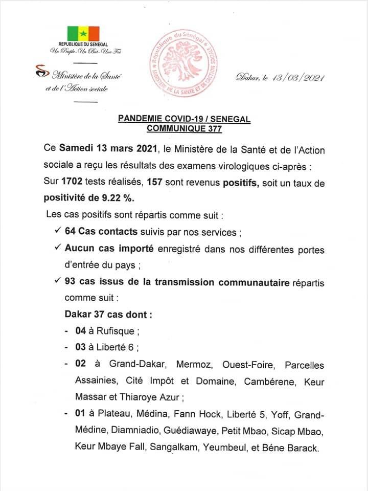SÉNÉGAL : 198 nouveaux cas testés positifs au coronavirus, 256 nouveaux guéris, 4 nouveaux décès et 42 cas graves en réanimation.