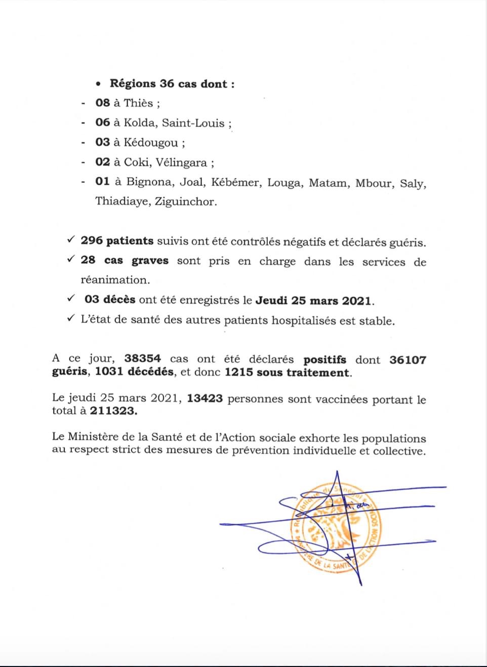 SÉNÉGAL : 99 nouveaux cas testés positifs au coronavirus, 296 nouveaux guéris, 3 nouveaux décès et 28 cas graves en réanimation.