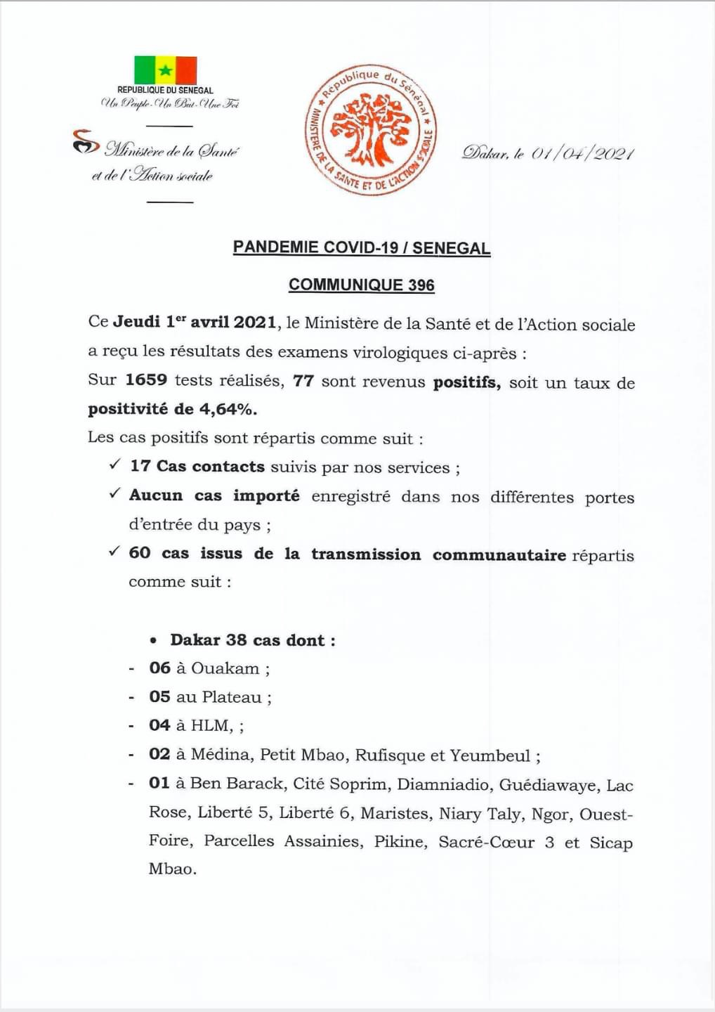 SÉNÉGAL : 77 nouveaux cas testés positifs au coronavirus, 113 nouveaux guéris, 3 nouveaux décès et 32 cas graves en réanimation.