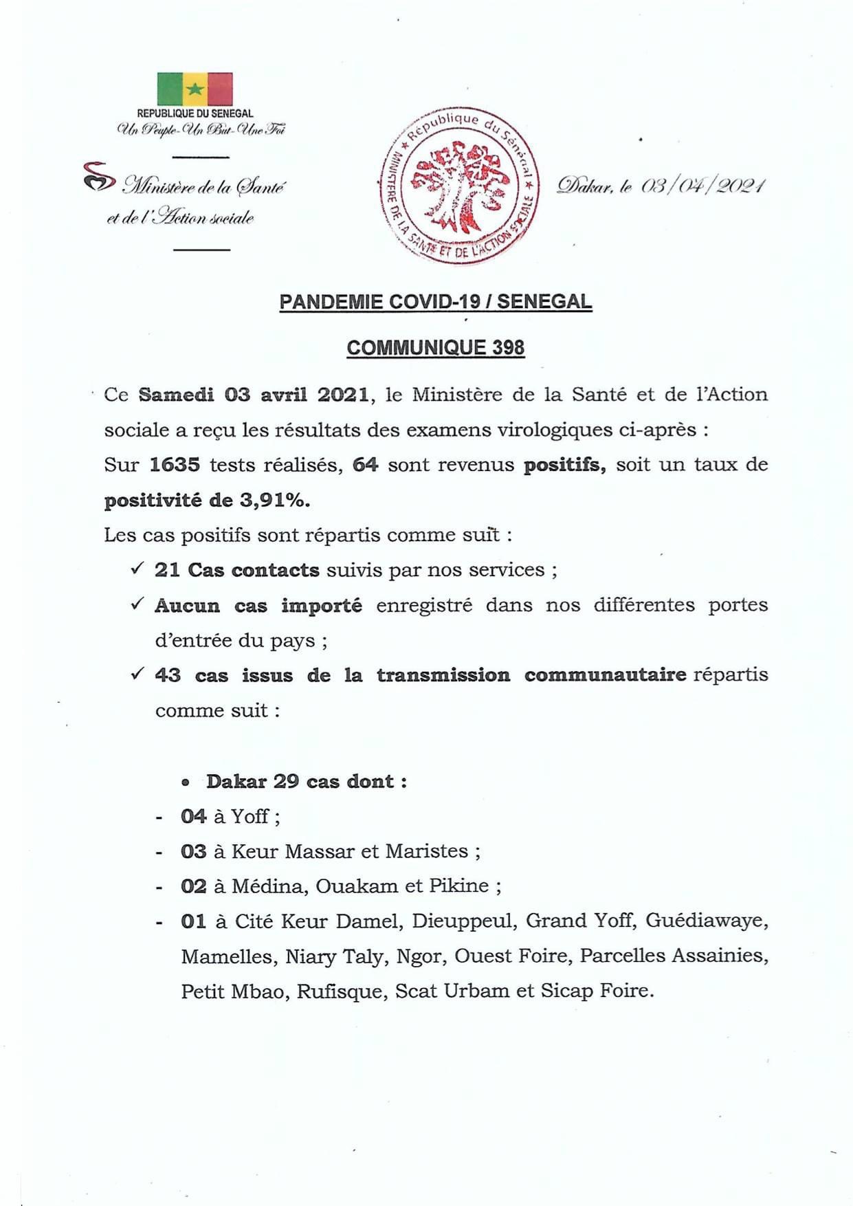 SÉNÉGAL : 64 nouveaux cas testés positifs au coronavirus, 82 nouveaux guéris, 7 nouveaux décès et 24 cas graves en réanimation.