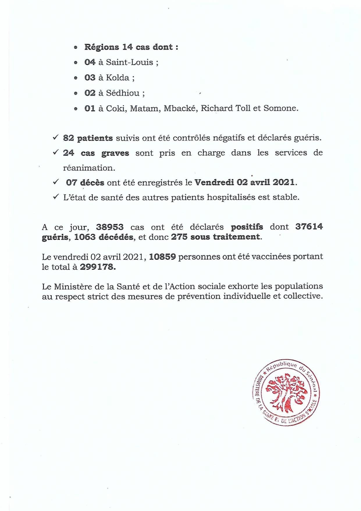 SÉNÉGAL : 64 nouveaux cas testés positifs au coronavirus, 82 nouveaux guéris, 7 nouveaux décès et 24 cas graves en réanimation.