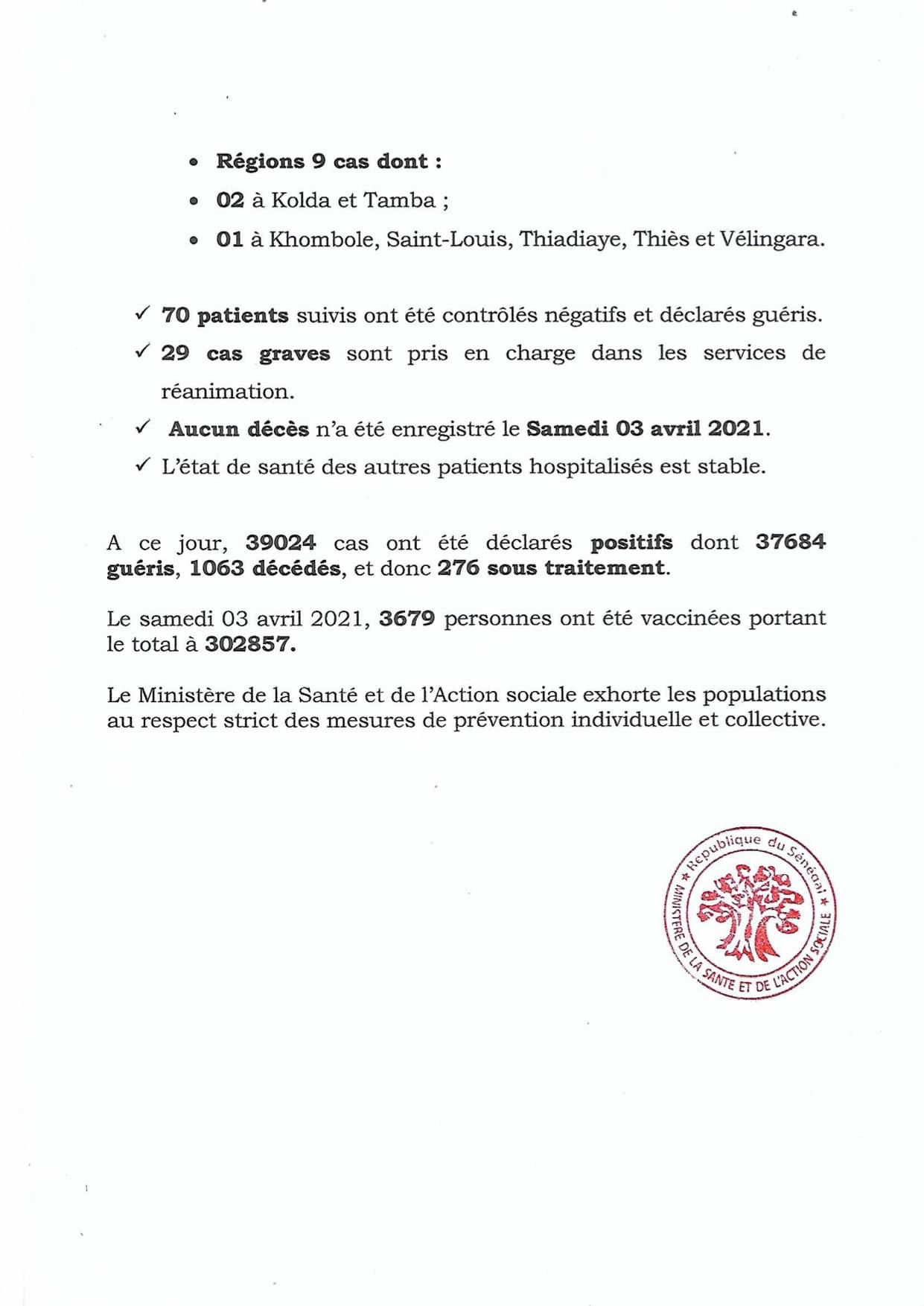 SÉNÉGAL : 71 nouveaux cas testés positifs au coronavirus, 70 nouveaux guéris, aucun nouveau décès et 29 cas graves en réanimation.