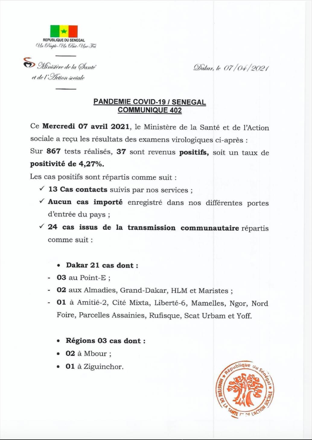 SÉNÉGAL : 37 nouveaux cas testés positifs au coronavirus, 66 nouveaux guéris, 5 nouveaux décès et 25 cas graves en réanimation.