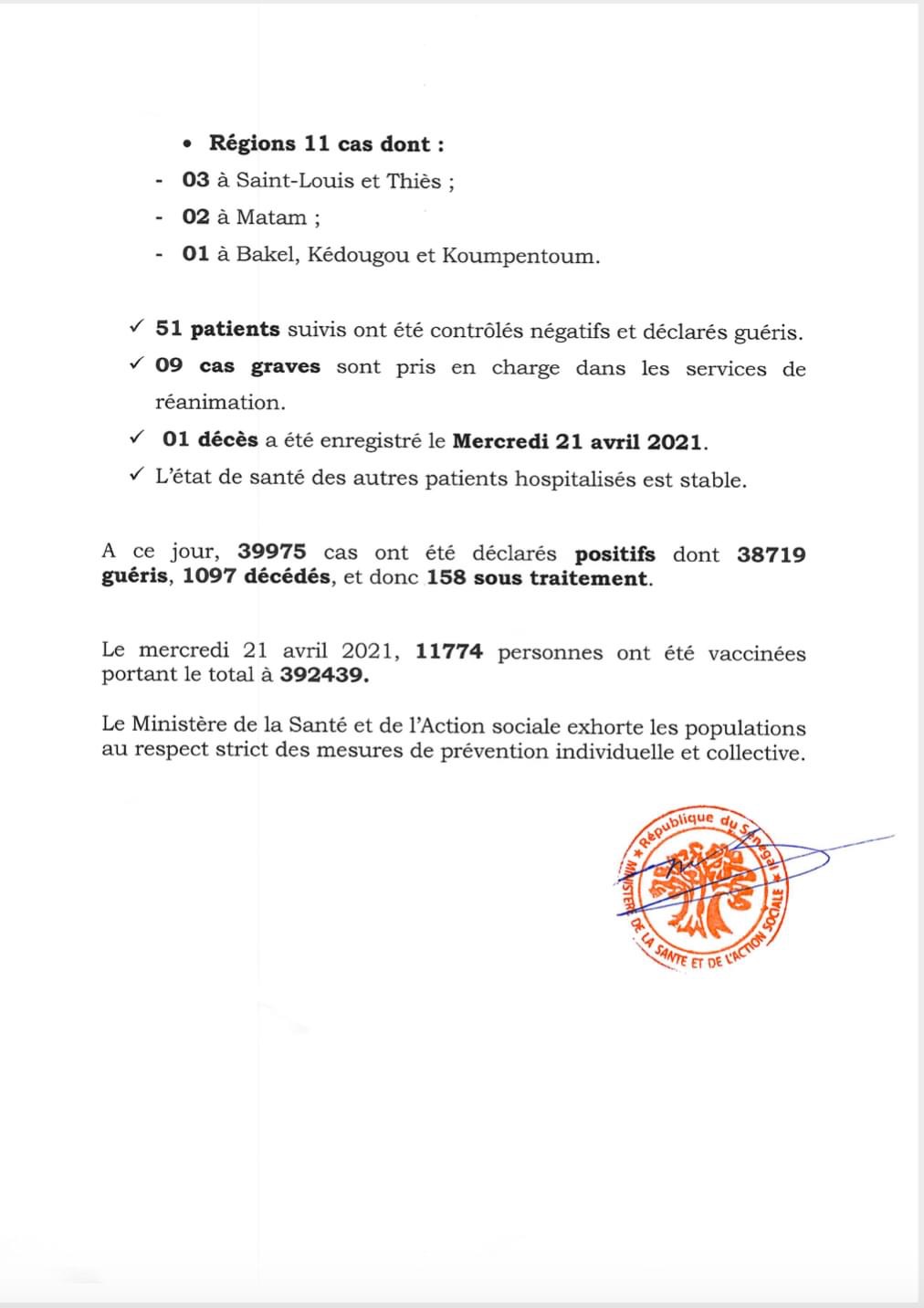 SÉNÉGAL : 65 nouveaux cas testés positifs au coronavirus, 51 nouveaux guéris, 1 nouveau décès et 9 cas graves en réanimation.