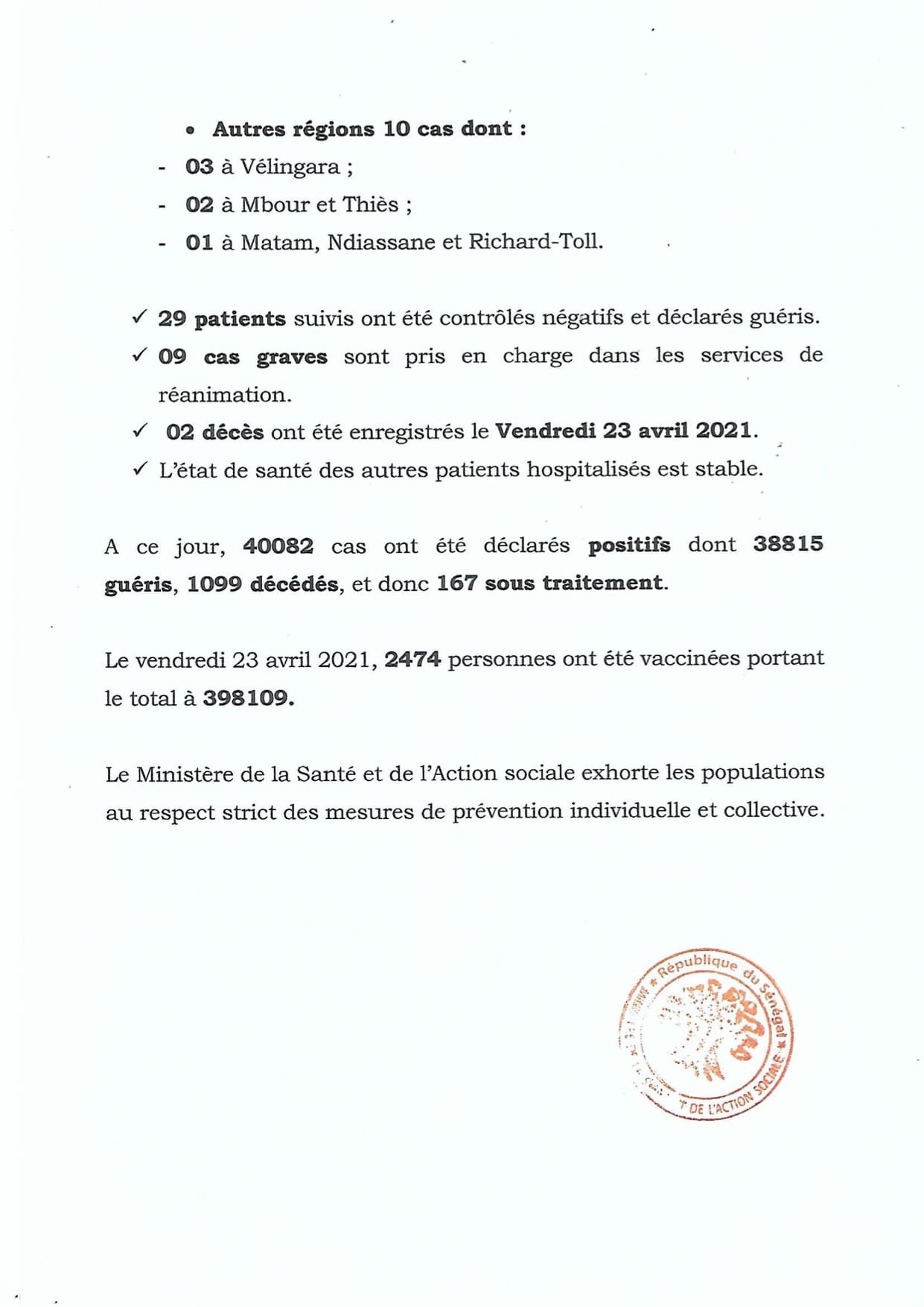 SÉNÉGAL : 60 nouveaux cas testés positifs au coronavirus, 29 nouveaux guéris, 2 nouveaux décès et 9 cas graves en réanimation.