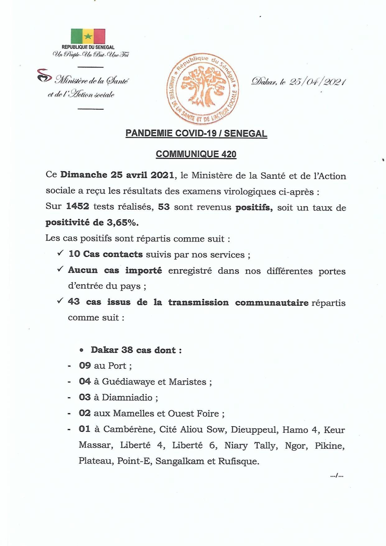 SÉNÉGAL : 53 nouveaux cas testés positifs au coronavirus, 46 nouveaux guéris, 3 nouveaux décès et 11 cas graves en réanimation.