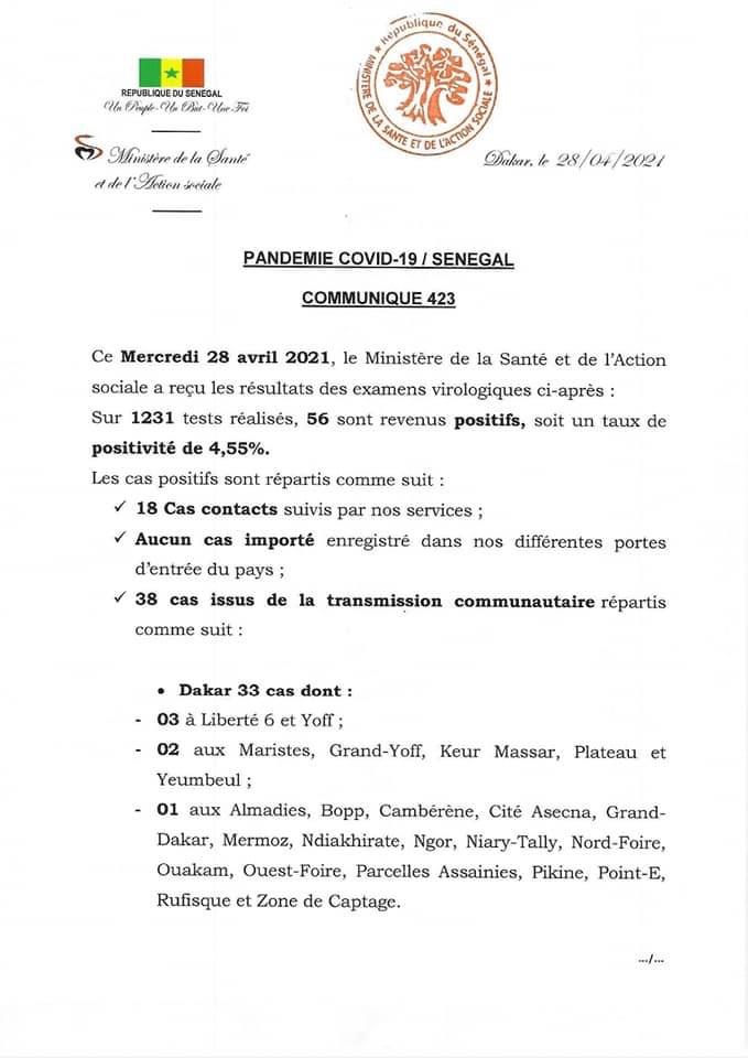 SÉNÉGAL : 56 nouveaux cas testés positifs au coronavirus, 38 nouveaux guéris, 1 nouveau décès et 10 cas graves en réanimation.