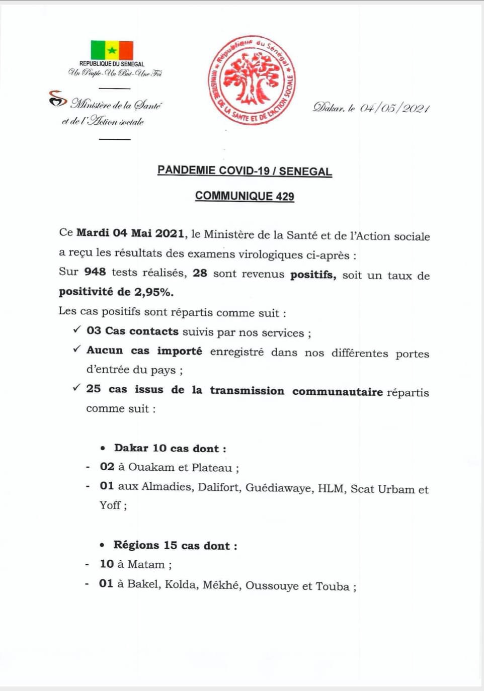 SÉNÉGAL : 28 nouveaux cas testés positifs au coronavirus, 22 nouveaux guéris, aucun nouveau décès et 13 cas graves en réanimation.