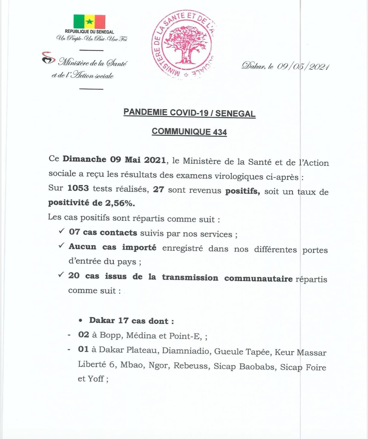 SÉNÉGAL : 27 nouveaux cas testés positifs au coronavirus, 49 nouveaux guéris, 2 nouveaux décès et 12 cas graves en réanimation.