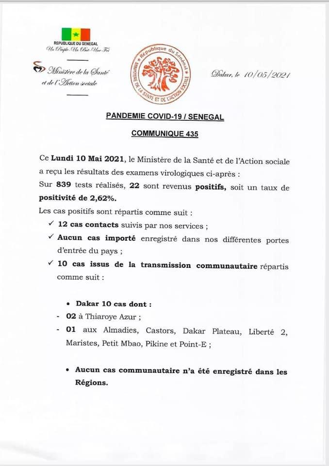 SÉNÉGAL : 22 nouveaux cas testés positifs au coronavirus, 26 nouveaux guéris, 1 nouveau décès et 12 cas graves en réanimation.