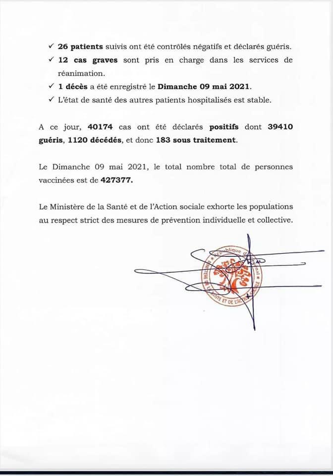 SÉNÉGAL : 22 nouveaux cas testés positifs au coronavirus, 26 nouveaux guéris, 1 nouveau décès et 12 cas graves en réanimation.