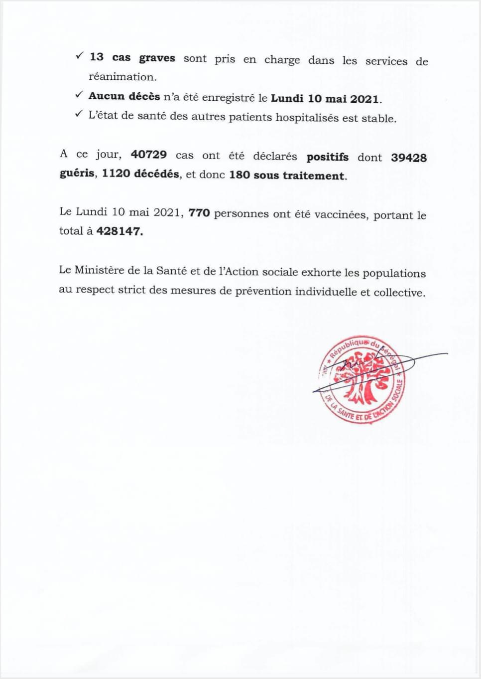 SÉNÉGAL : 15 nouveaux cas testés positifs au coronavirus, 18 nouveaux guéris, aucun nouveau décès et 13 cas graves en réanimation.