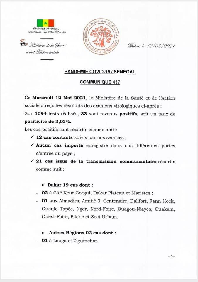 SÉNÉGAL : 33 nouveaux cas testés positifs au coronavirus, 32 nouveaux guéris, 1 nouveau décès et 12 cas graves en réanimation.