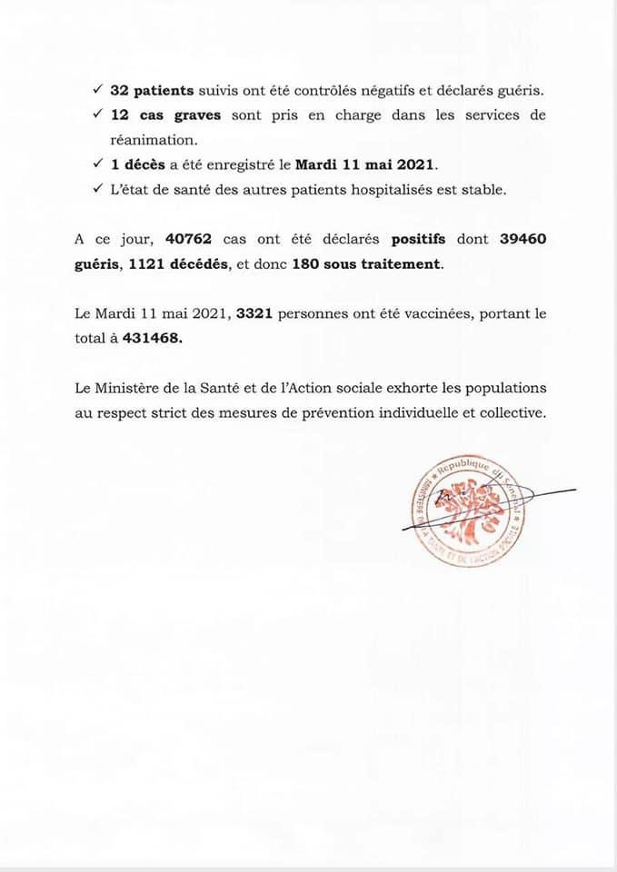 SÉNÉGAL : 33 nouveaux cas testés positifs au coronavirus, 32 nouveaux guéris, 1 nouveau décès et 12 cas graves en réanimation.
