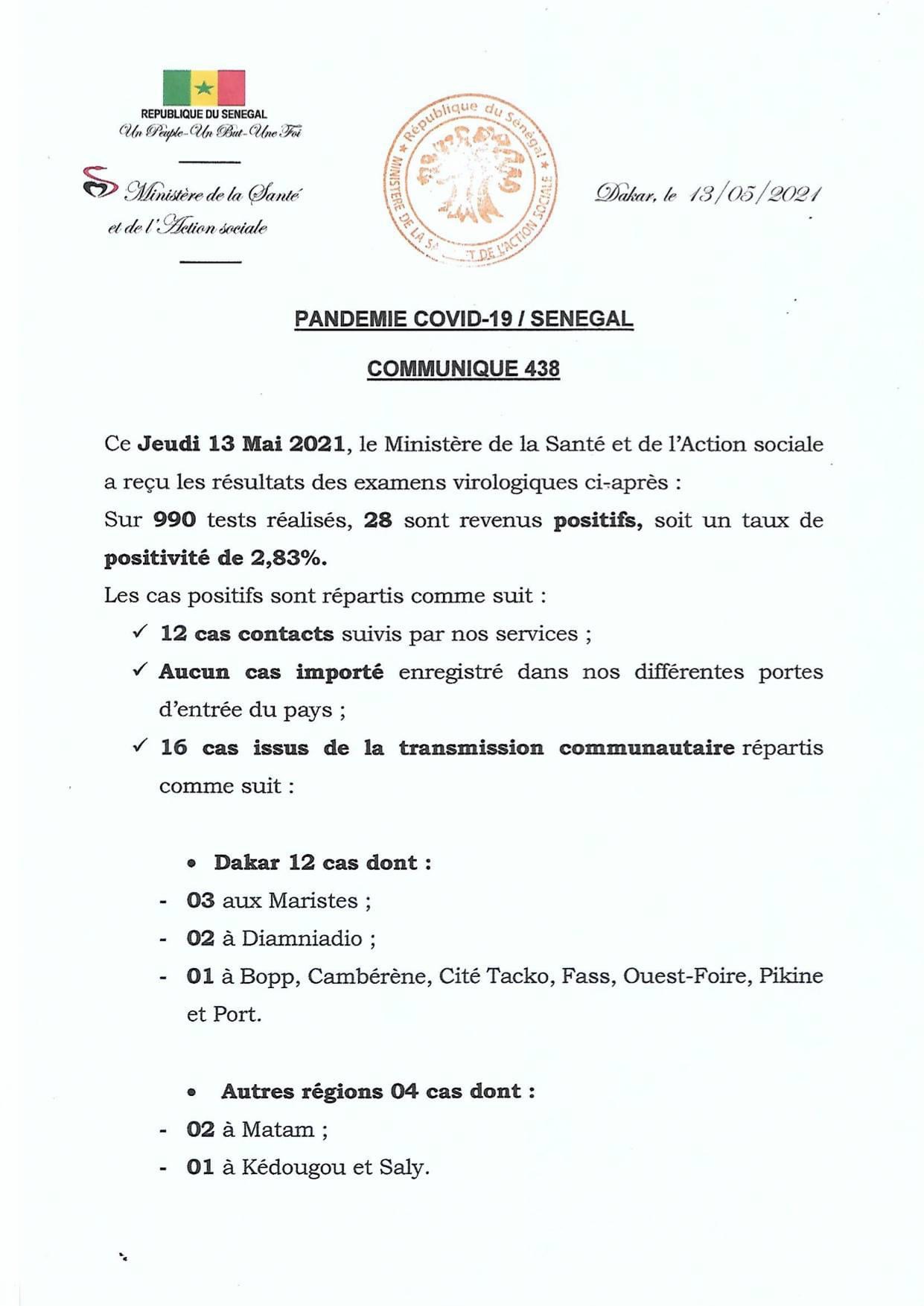 SÉNÉGAL : 28 nouveaux cas testés positifs au coronavirus, 41 nouveaux guéris, 1 nouveau décès et 13 cas graves en réanimation.