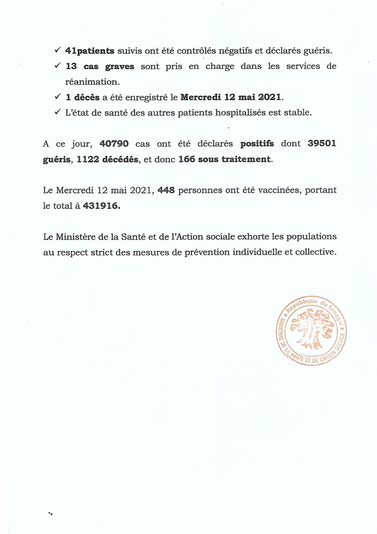 SÉNÉGAL : 28 nouveaux cas testés positifs au coronavirus, 41 nouveaux guéris, 1 nouveau décès et 13 cas graves en réanimation.
