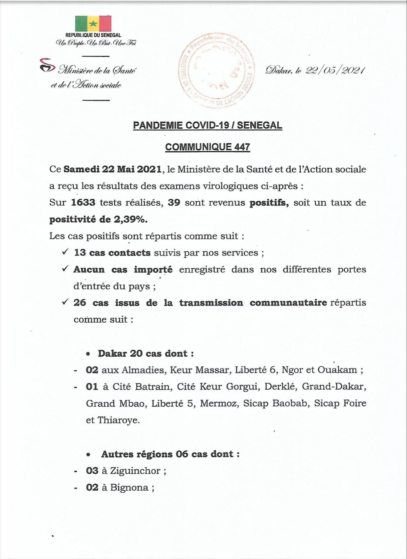 SÉNÉGAL : 39 nouveaux cas testés positifs au coronavirus, 28 nouveaux guéris, 1 nouveau décès et 7 cas graves en réanimation.