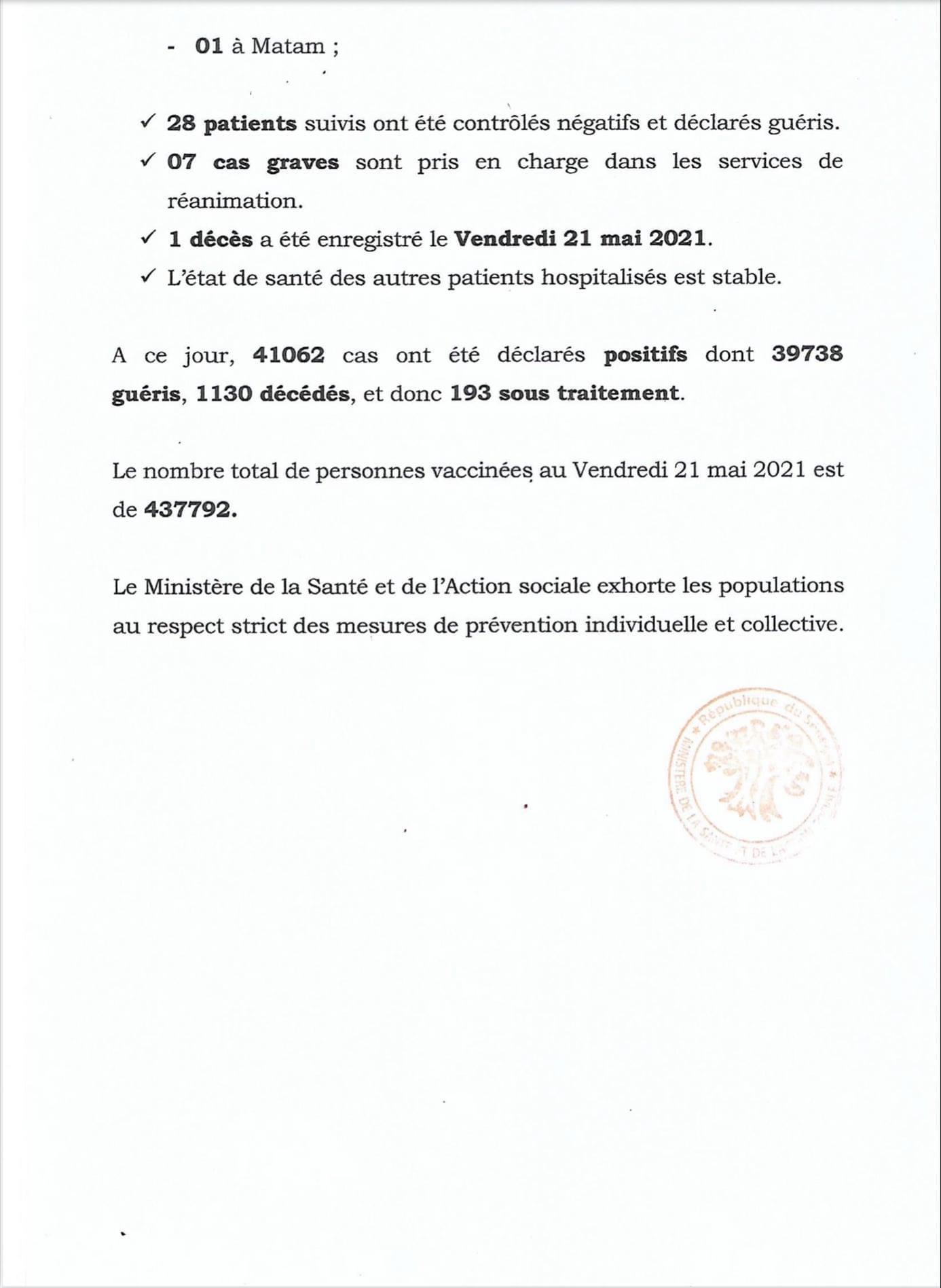 SÉNÉGAL : 39 nouveaux cas testés positifs au coronavirus, 28 nouveaux guéris, 1 nouveau décès et 7 cas graves en réanimation.