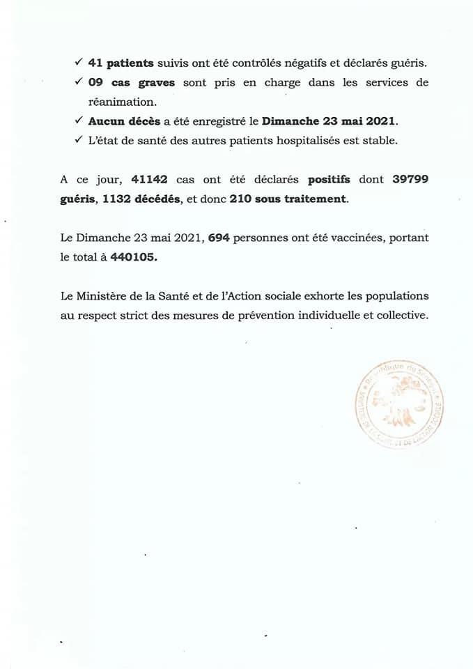 SÉNÉGAL : 52 nouveaux cas testés positifs au coronavirus, 41 nouveaux guéris, aucun nouveau décès et 9 cas graves en réanimation.