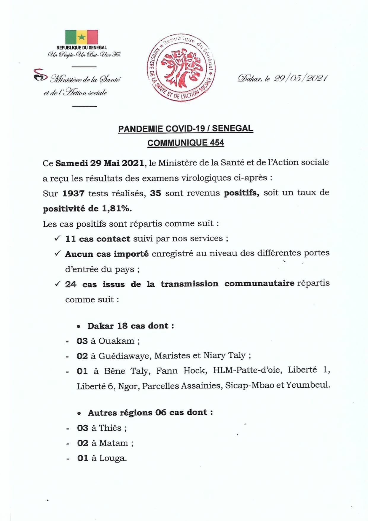 SÉNÉGAL : 35 nouveaux cas testés positifs au coronavirus, 40 nouveaux guéris, aucun nouveau décès et 6 cas graves en réanimation.