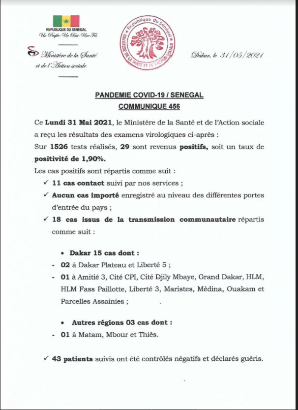 SÉNÉGAL : 29 nouveaux cas testés positifs au coronavirus, 43 nouveaux guéris, 1 nouveau décès et 5 cas graves en réanimation.