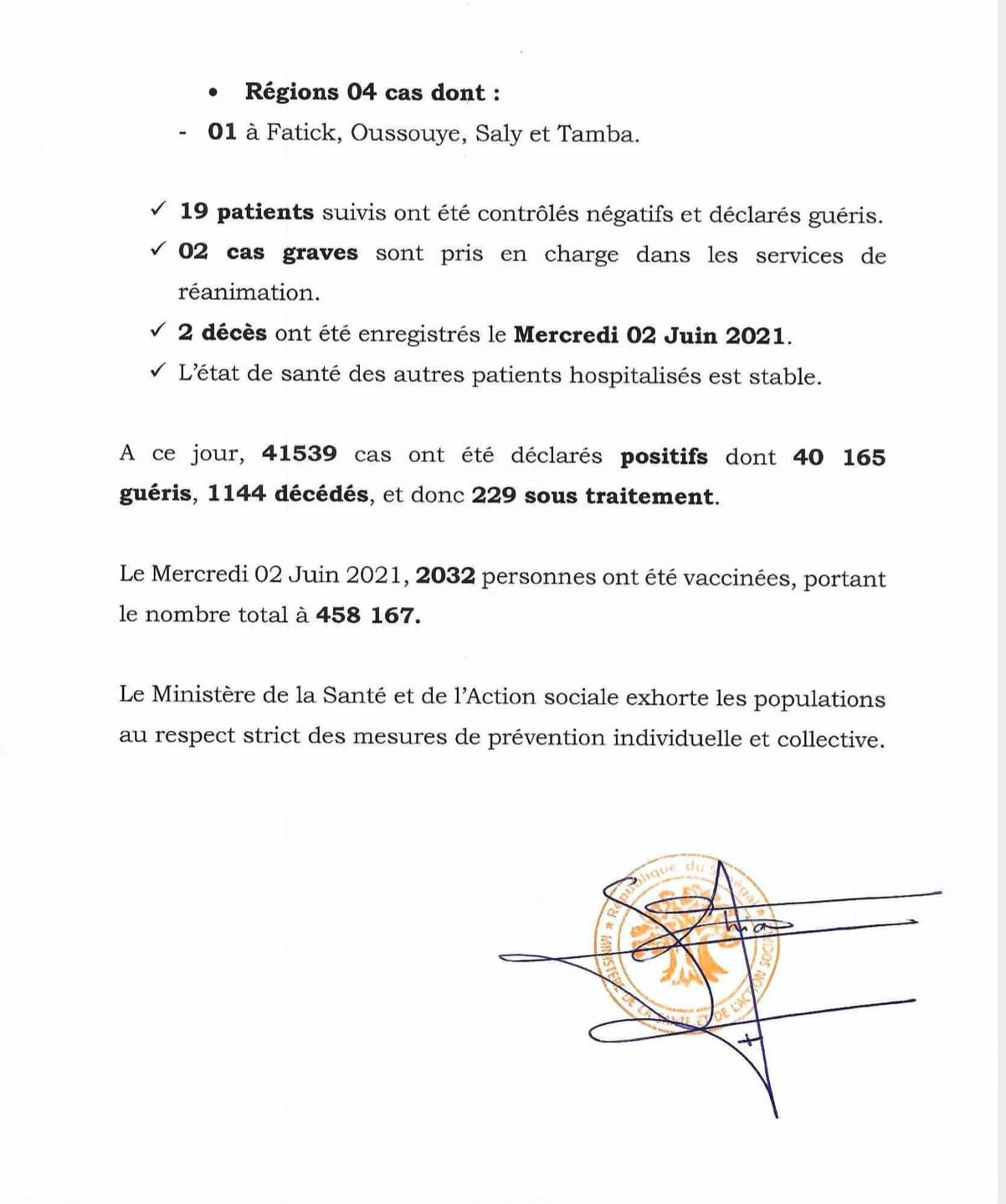 SÉNÉGAL : 45 nouveaux cas testés positifs au coronavirus, 19 nouveaux guéris, 2 nouveaux décès et 2 cas graves en réanimation.