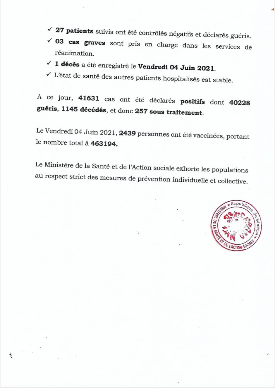 SÉNÉGAL : 50 nouveaux cas testés positifs au coronavirus, 27 nouveaux guéris, 1 nouveau décès et 3 cas graves en réanimation.