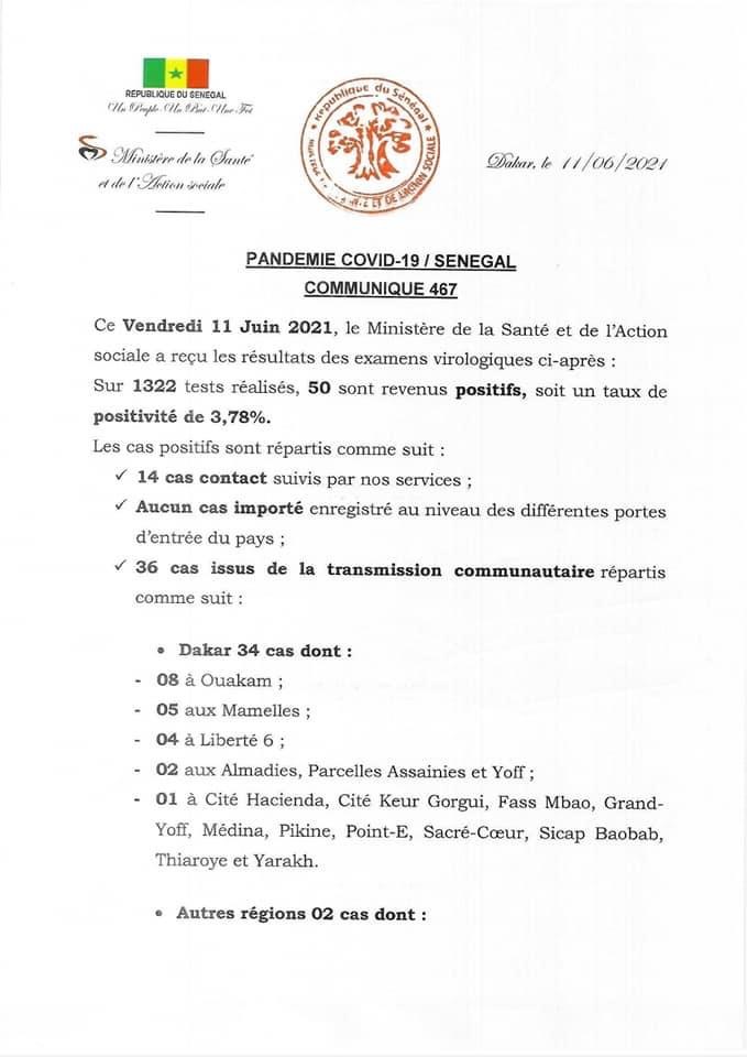 SÉNÉGAL : 50 nouveaux cas testés positifs au coronavirus, 45 nouveaux guéris, aucun nouveau décès et 9 cas graves en réanimation.