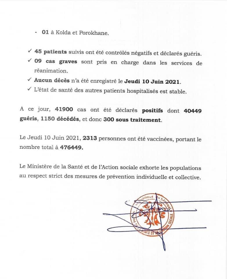SÉNÉGAL : 50 nouveaux cas testés positifs au coronavirus, 45 nouveaux guéris, aucun nouveau décès et 9 cas graves en réanimation.