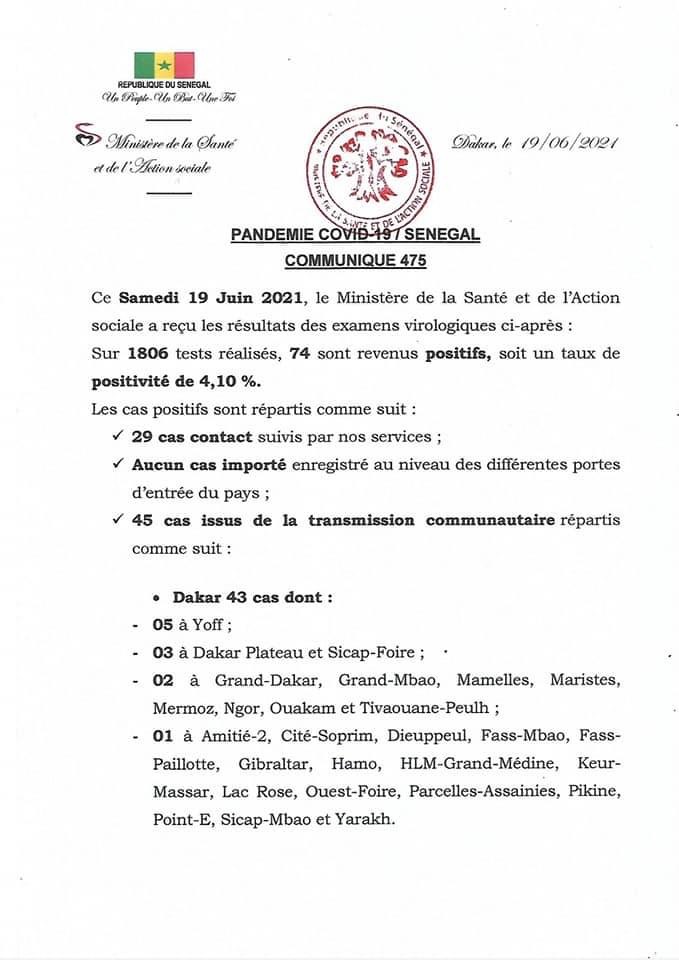 SÉNÉGAL : 74 nouveaux cas testés positifs au coronavirus, 60 nouveaux guéris, aucun nouveau décès et 6 cas graves en réanimation.