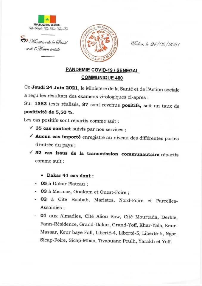 SÉNÉGAL : 86 nouveaux cas testés positifs au coronavirus, 36 nouveaux guéris, aucun nouveau décès et 7 cas graves en réanimation.