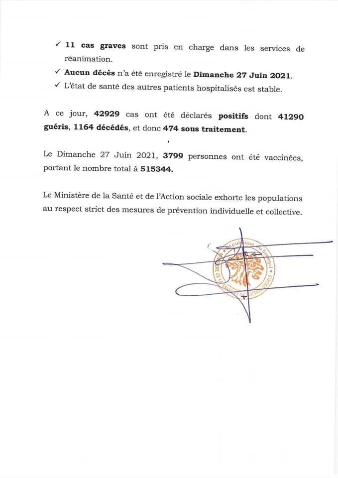 SÉNÉGAL : 25 nouveaux cas testés positifs au coronavirus, 54 nouveaux guéris, aucun nouveau décès et 11 cas graves en réanimation.