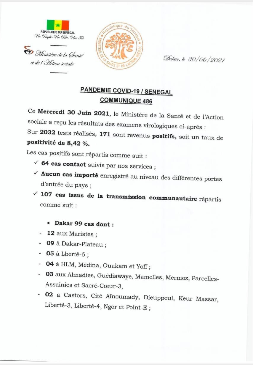 SÉNÉGAL : 171 nouveaux cas testés positifs au coronavirus, 75 nouveaux guéris, aucun nouveaux décès et 11 cas graves en réanimation.