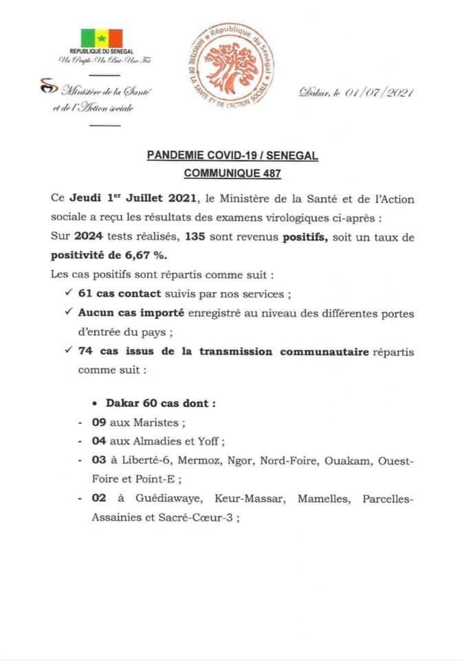 SÉNÉGAL : 135 nouveaux cas testés positifs au coronavirus, 58 nouveaux guéris, 2 nouveaux décès et 11 cas graves en réanimation.
