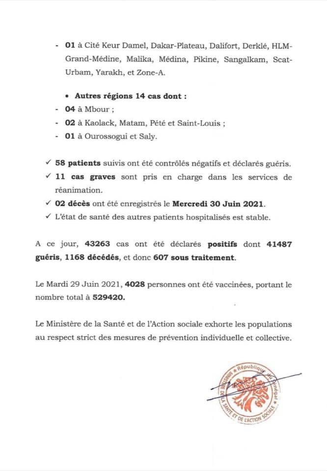 SÉNÉGAL : 135 nouveaux cas testés positifs au coronavirus, 58 nouveaux guéris, 2 nouveaux décès et 11 cas graves en réanimation.