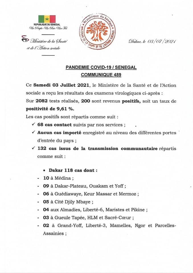 SÉNÉGAL : 200 nouveaux cas testés positifs au coronavirus, 79 nouveaux guéris, 1 nouveau décès et 15 cas graves en réanimation.