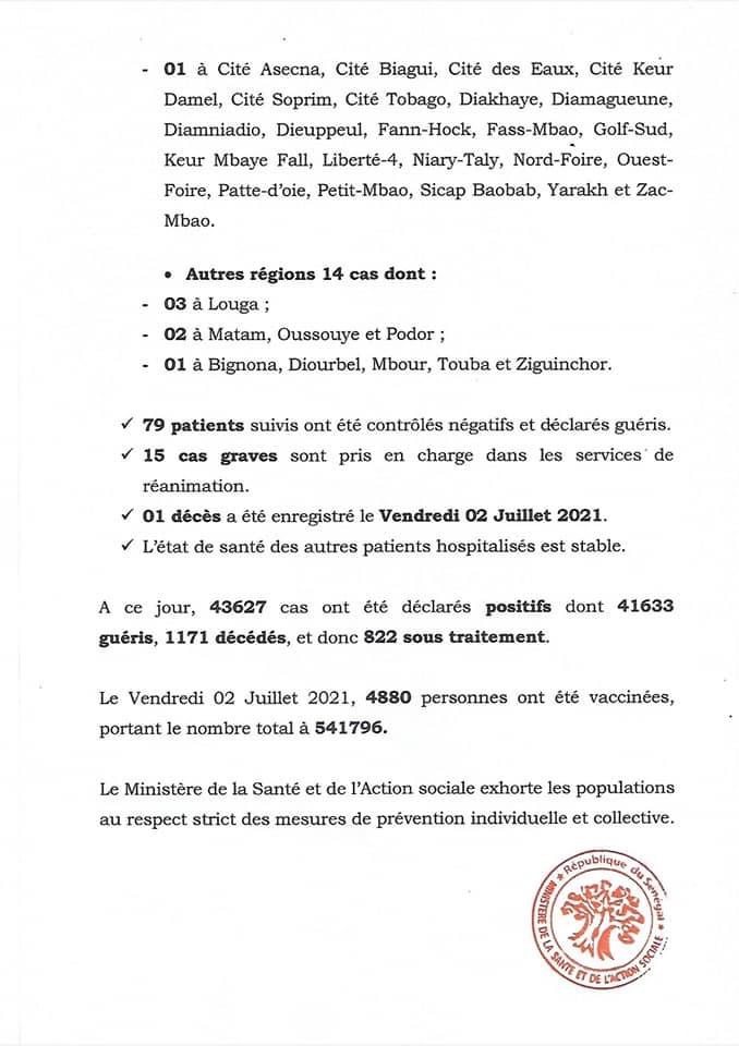 SÉNÉGAL : 200 nouveaux cas testés positifs au coronavirus, 79 nouveaux guéris, 1 nouveau décès et 15 cas graves en réanimation.