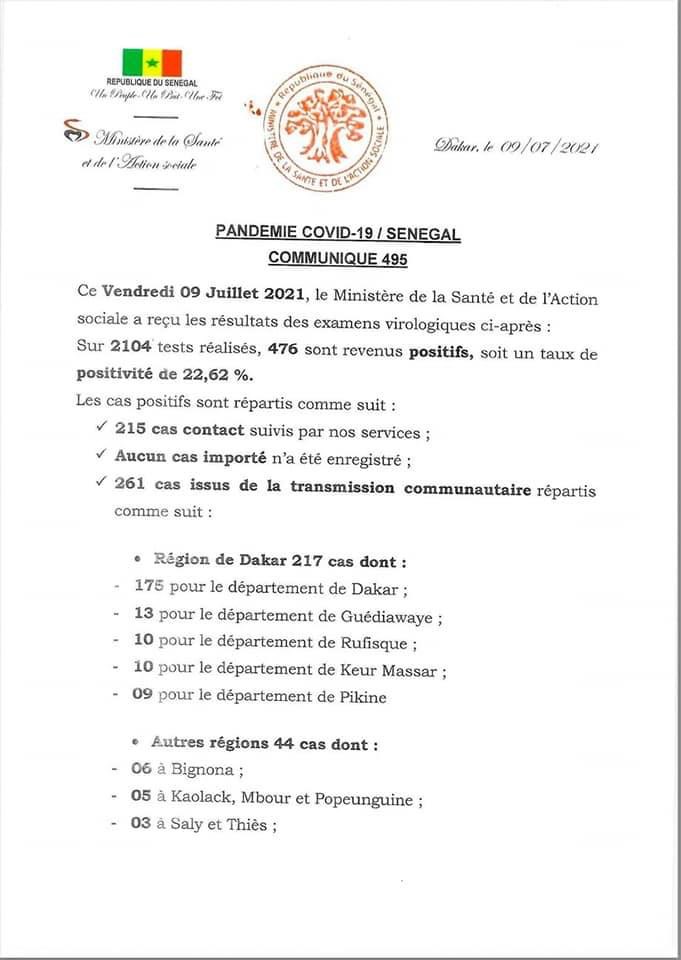 SÉNÉGAL : 476 nouveaux cas testés positifs au coronavirus, 102 nouveaux guéris, 3 nouveaux décès et 19 cas graves en réanimation.