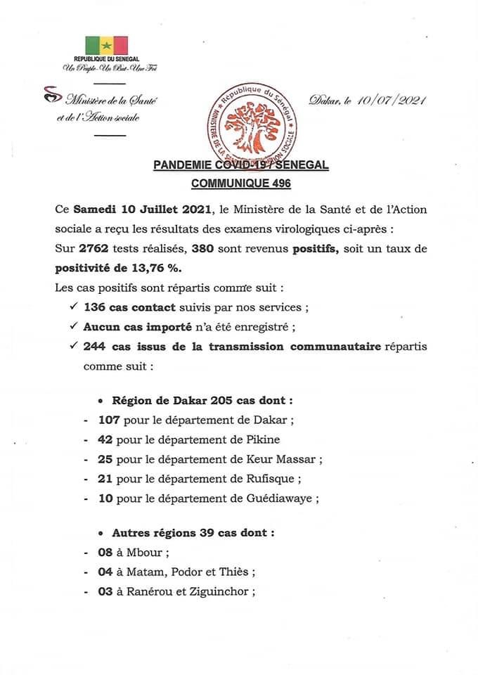 SÉNÉGAL : 380 nouveaux cas testés positifs au coronavirus, 112 nouveaux guéris, 3 nouveaux décès et 16 cas graves en réanimation.