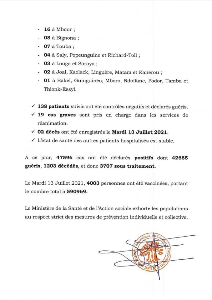 SÉNÉGAL : 733 nouveaux cas testés positifs au coronavirus, 138 nouveaux guéris, 2 nouveaux décès et 19 cas graves en réanimation.