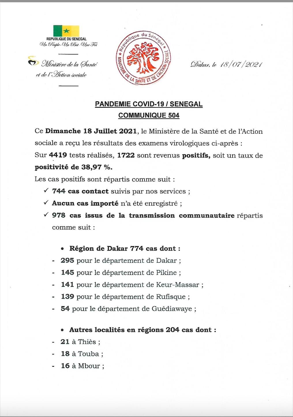 SÉNÉGAL : 1722 Nouveaux cas nouveaux cas testés positifs au coronavirus, 184 nouveaux guéris, 6 nouveaux décès et 31 cas graves en réanimation.