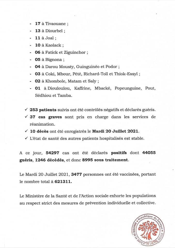 SÉNÉGAL : 724 nouveaux cas nouveaux cas testés positifs au coronavirus, 253 nouveaux guéris, 10 nouveaux décès et 37 cas graves en réanimation.