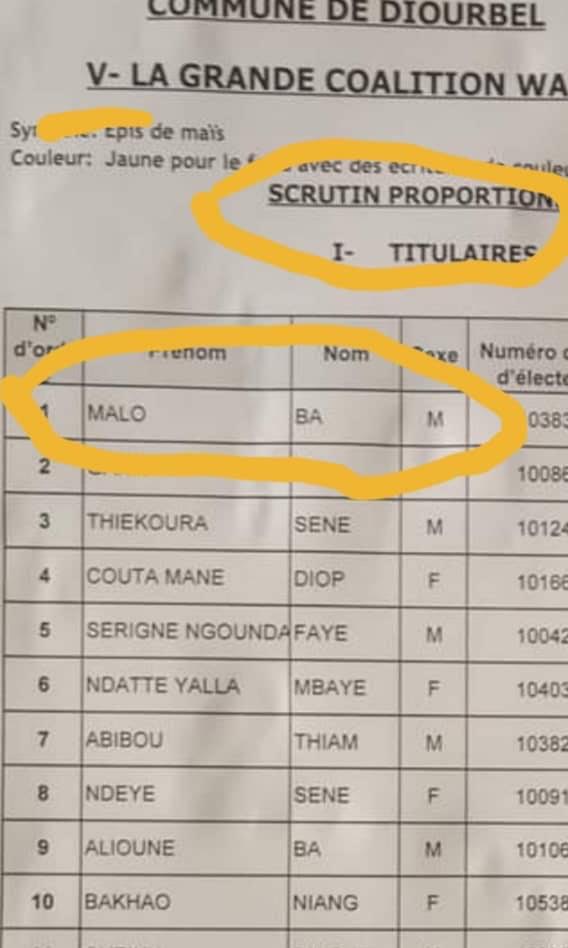 LOCALES À DIOURBEL / Pape Modou Fall « arrache » la tête de liste proportionnelle de « Wallu Sénégal » et met le maire sortant dans une position inconfortable.