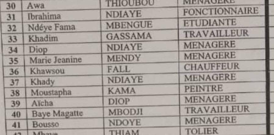 LOCALES À MBACKÉ / Cette anomalie contenue dans la liste de Bby et qui fait grincer les dents !