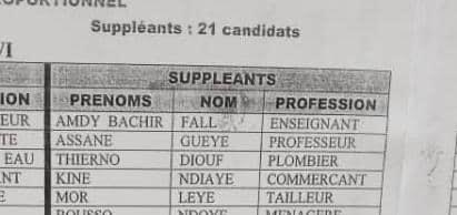 LOCALES À MBACKÉ / Après celle de Benno, les listes de Yewwi Askan Wi et de Gëm Sa Bopp n’auront pas, elles aussi, respecté la parité.