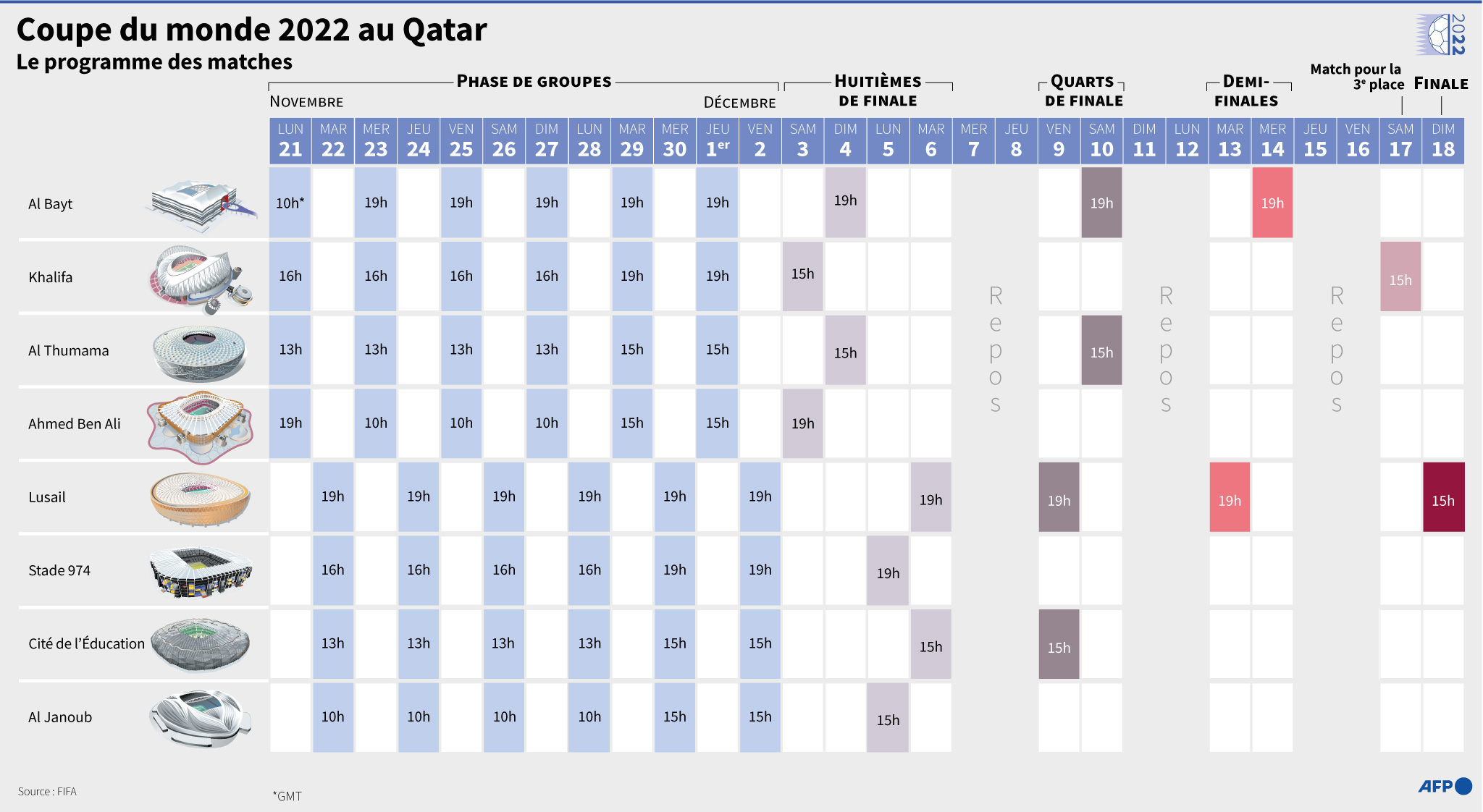 Programme des matches de la Coupe du monde 2022 au Qatar (Infographie)