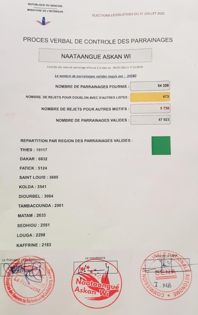 Parrainage: la Coalition "Natangue Askan Wi" de Cheikh Alassane Séne passe aussi